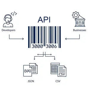 Barcode API for developers with UPC, EAN, and ASIN product data