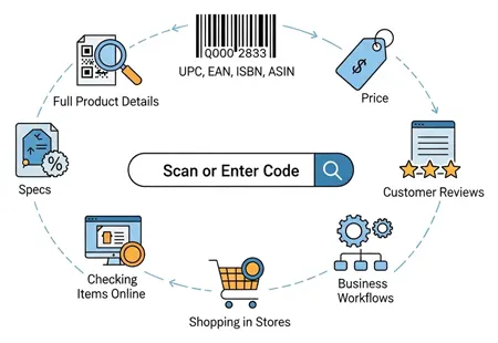 UPC barcode lookup showing product info, price, reviews