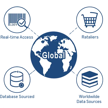 UPC barcode lookup from global database
