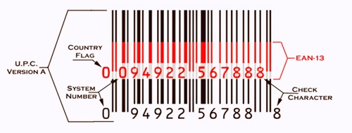 UPC and EAN